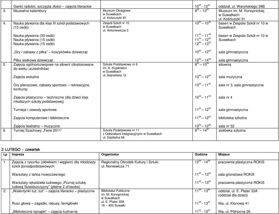 Turniej Szachowy Ferie 2011 Szkoła Podstawowa nr 11 z Oddziałami Integracyjnymi sala nr 32 3 LUTEGO - czwartek Lp Impreza Organizator Godzina Miejsce.