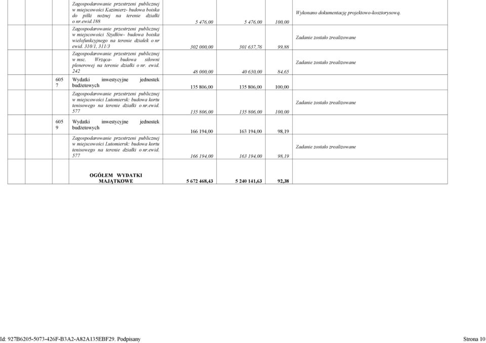 310/1, 311/3 302 000,00 301 637,76 99,88 Zagospodarowanie przestrzeni publicznej w msc. Wrząca- budowa siłowni plenerowej na terenie działki o nr. ewid.