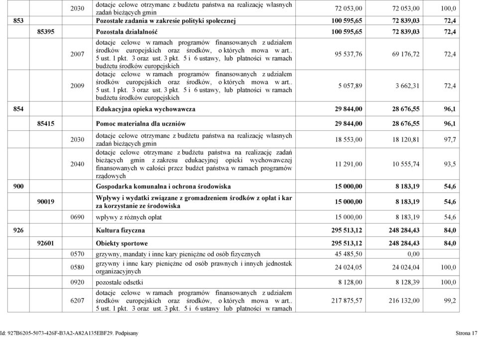 3 oraz ust. 3 pkt. 5 i 6 ustawy, lub płatności w ramach budżetu środków europejskich dotacje celowe w ramach programów finansowanych z udziałem środków europejskich oraz środków, o których mowa w art.