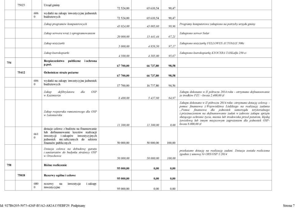 FELLOWES AUTOMAX 500c 754 Zakup kserokopiarki Bezpieczeństwo publiczne i ochrona p.poż.