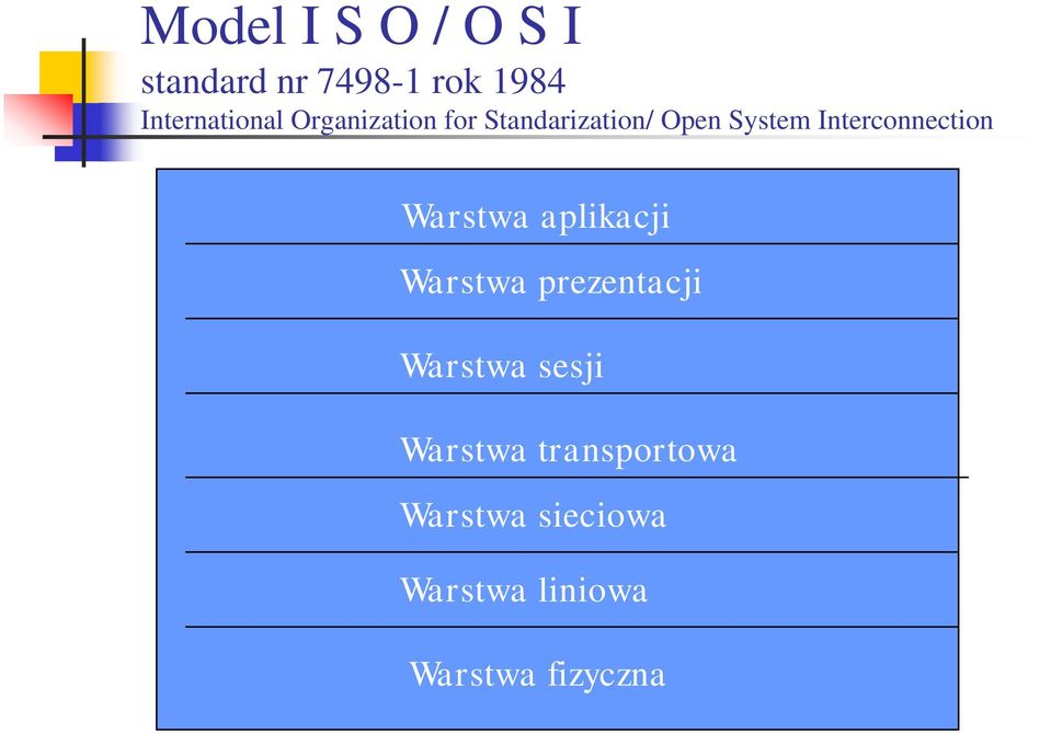 Warstwa aplikacji Warstwa prezentacji Warstwa sesji Warstwa