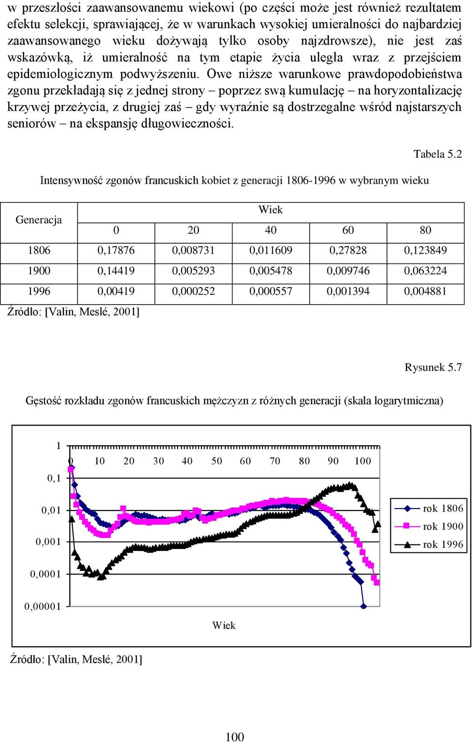 Owe niższe warunkowe prawdopodobieństwa zgonu przekładają się z jednej strony poprzez swą kumulację na horyzontalizację krzywej przeżycia, z drugiej zaś gdy wyraźnie są dostrzegalne wśród