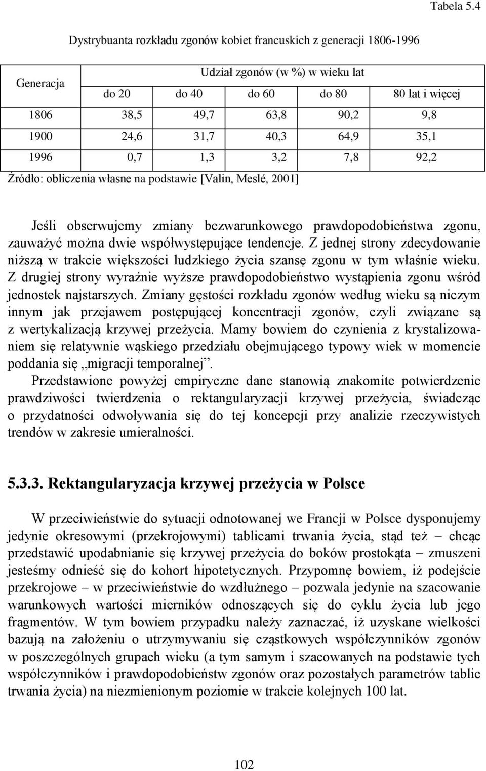 40,3 64,9 35,1 1996 0,7 1,3 3,2 7,8 92,2 Źródło: obliczenia własne na podstawie [Valin, Meslé, 2001] Jeśli obserwujemy zmiany bezwarunkowego prawdopodobieństwa zgonu, zauważyć można dwie