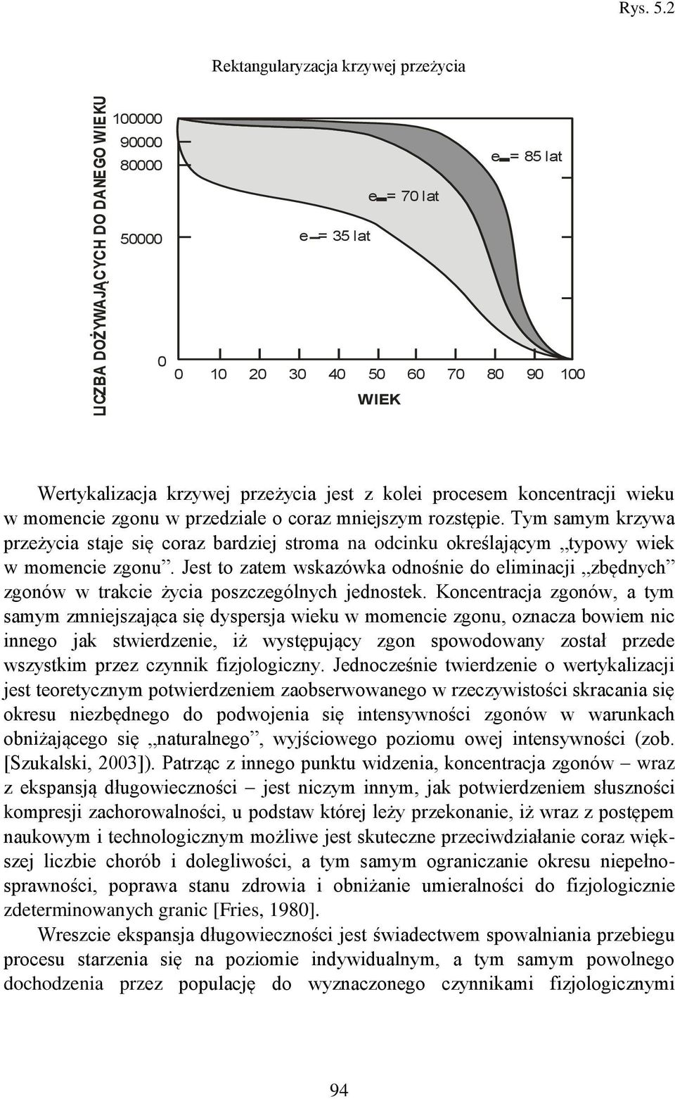 koncentracji wieku w momencie zgonu w przedziale o coraz mniejszym rozstępie. Tym samym krzywa przeżycia staje się coraz bardziej stroma na odcinku określającym typowy wiek w momencie zgonu.