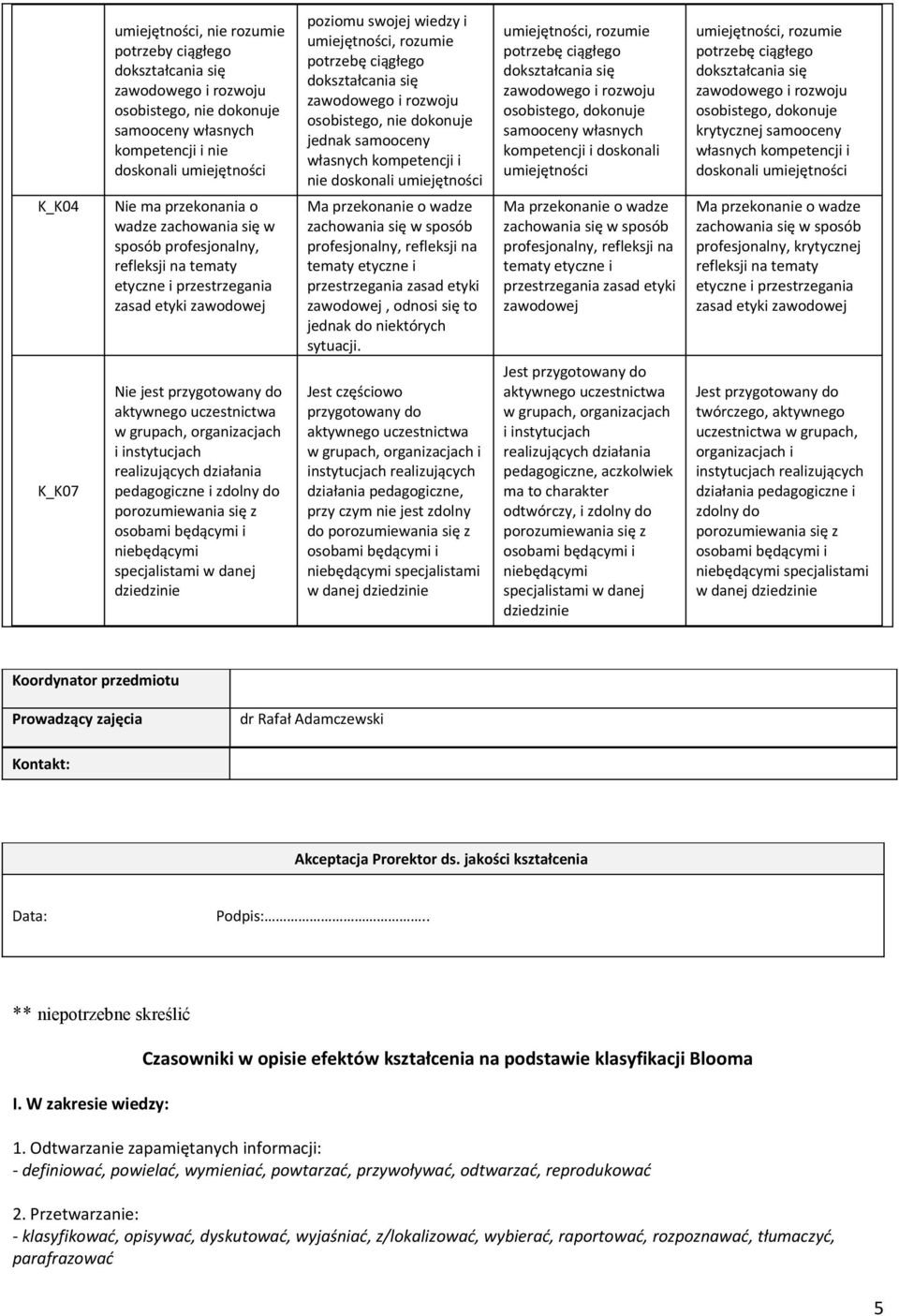 pedagogiczne i zdolny do porozumiewania się z niebędącymi specjalistami w danej dziedzinie poziomu swojej wiedzy i umiejętności, rozumie potrzebę ciągłego osobistego, nie dokonuje jednak samooceny