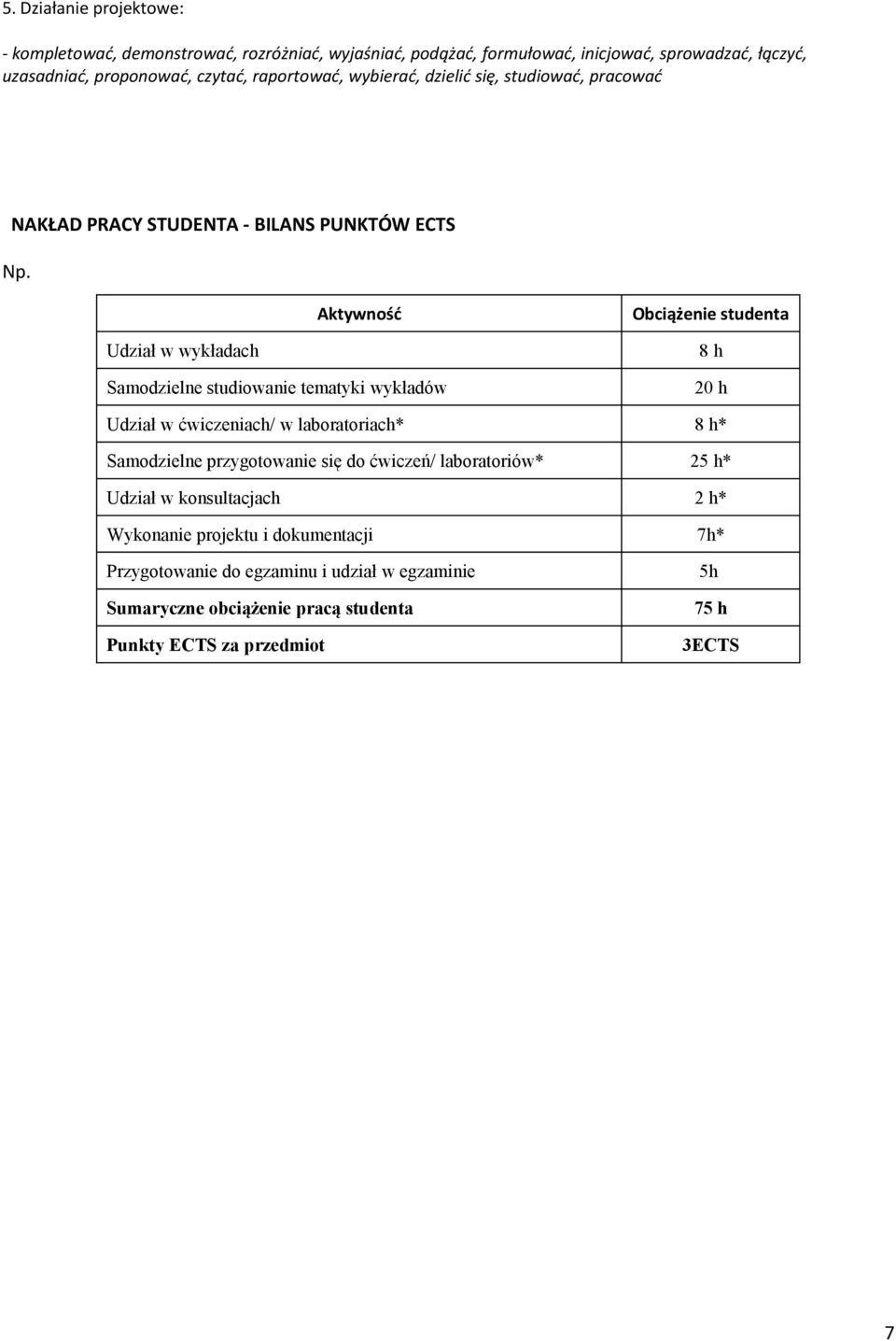 Aktywność Obciążenie studenta Udział w wykładach Samodzielne studiowanie tematyki wykładów 8 h 20 h Udział w ćwiczeniach/ w laboratoriach* 8 h* Samodzielne