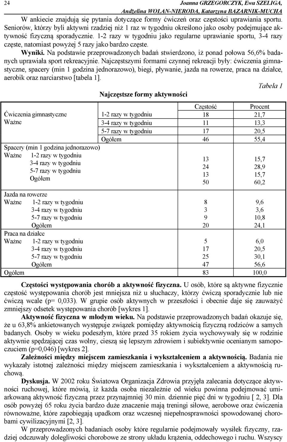 1-2 razy w tygodniu jako regularne uprawianie sportu, 3-4 razy częste, natomiast powyżej 5 razy jako bardzo częste. Wyniki.