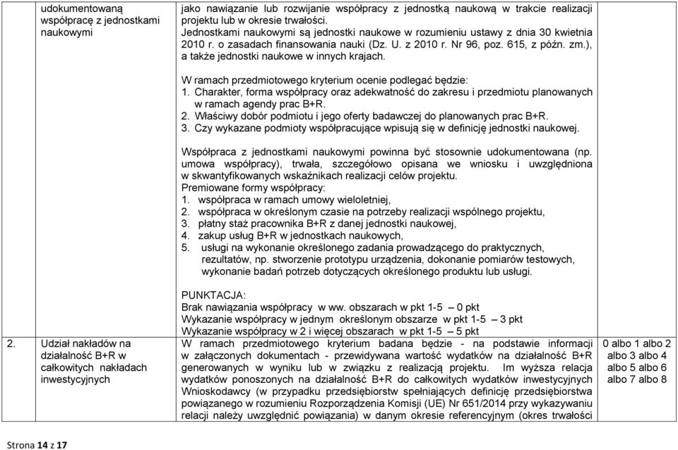 ), a także jednostki naukowe w innych krajach. 2. Udział nakładów na działalność B+R w całkowitych nakładach inwestycyjnych W ramach przedmiotowego kryterium ocenie podlegać będzie: 1.