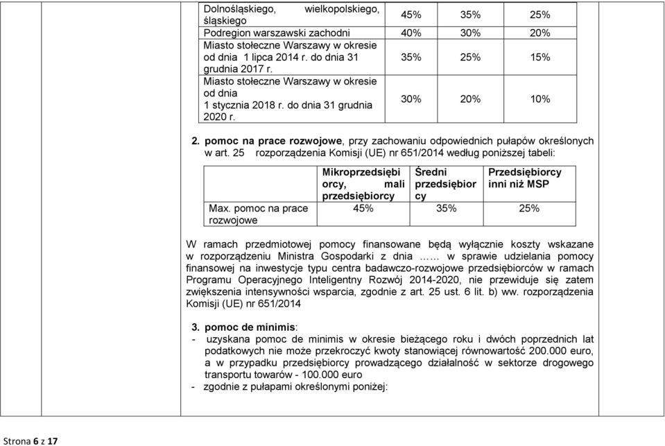 25 rozporządzenia Komisji (UE) nr 651/2014 według poniższej tabeli: Max.