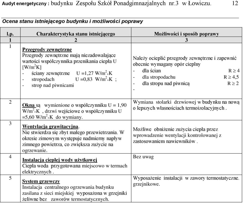 prawy l.p. Charakterystyka stanu istniejącego Możliwości i sposób poprawy 1 2 3 1 Przegrody zewnętrzne Przegrody zewnętrzne mają niezadowalające wartości współczynnika przenikania ciepła U [W/m 2 K]