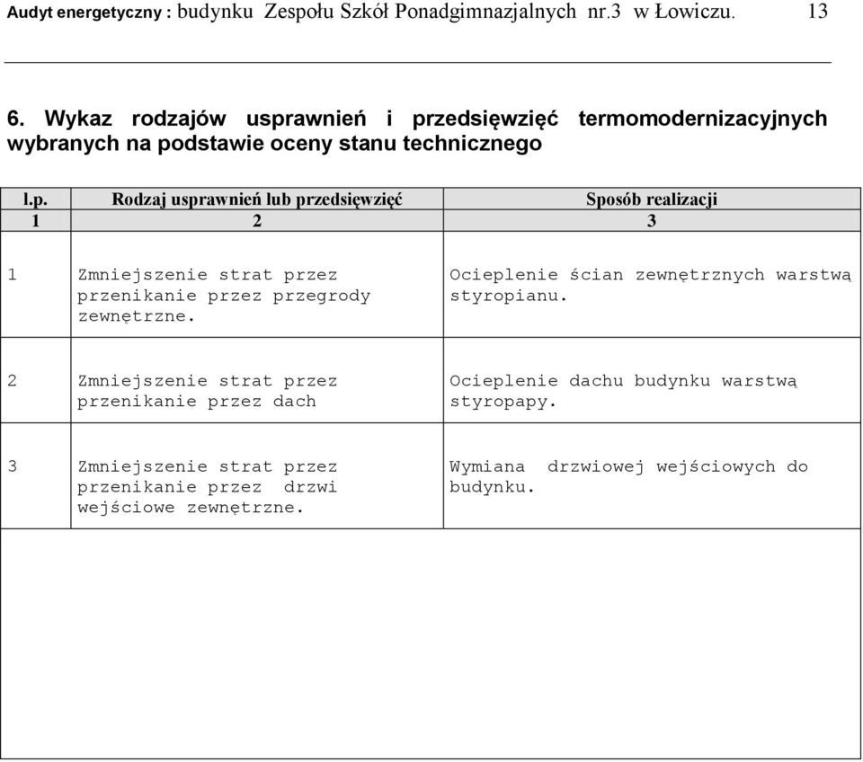 Ocieplenie ścian zewnętrznych warstwą styropianu. 2 Zmniejszenie strat przez przenikanie przez dach Ocieplenie dachu budynku warstwą styropapy.