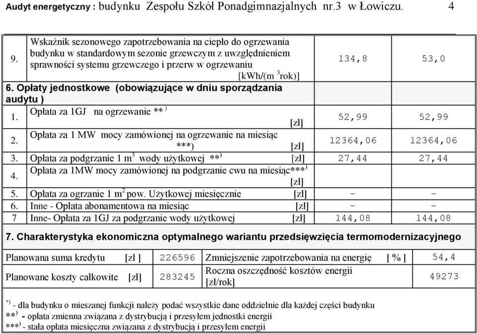 Opłaty jednostkowe (obowiązujące w dniu sporządzania audytu ) 1. Opłata za 1GJ na ogrzewanie ** ) [zł] 52,99 52,99 2.