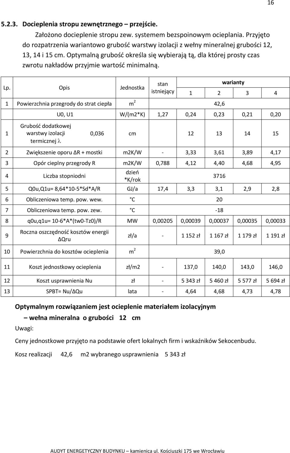 Optymalną grubość określa się wybierają tą, dla której prosty czas zwrotu nakładów przyjmie wartość minimalną. Lp.