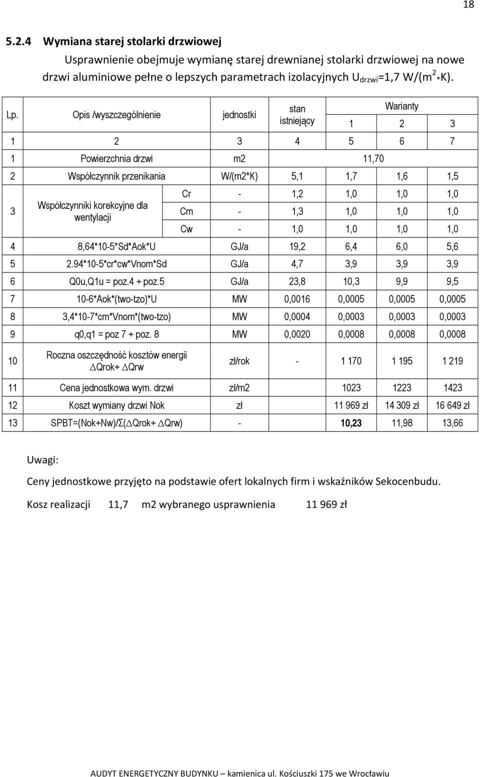 Opis /wyszczególnienie jednostki stan istniejący Warianty 1 2 3 1 2 3 4 5 6 7 1 Powierzchnia drzwi m2 11,70 2 Współczynnik przenikania W/(m2*K) 5,1 1,7 1,6 1,5 3 Współczynniki korekcyjne dla