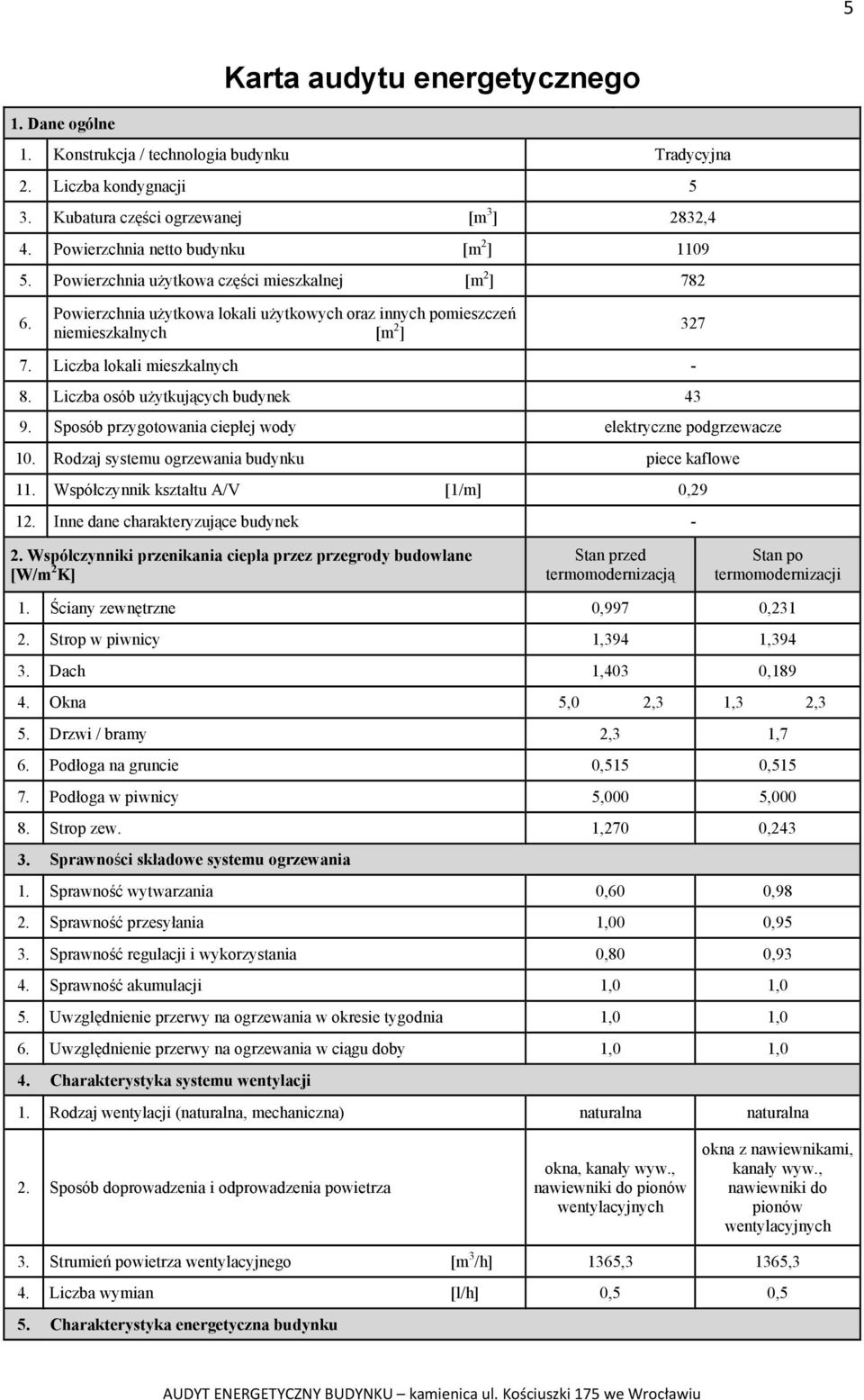 Liczba lokali mieszkalnych - 8. Liczba osób użytkujących budynek 43 9. Sposób przygotowania ciepłej wody elektryczne podgrzewacze 10. Rodzaj systemu ogrzewania budynku piece kaflowe 11.