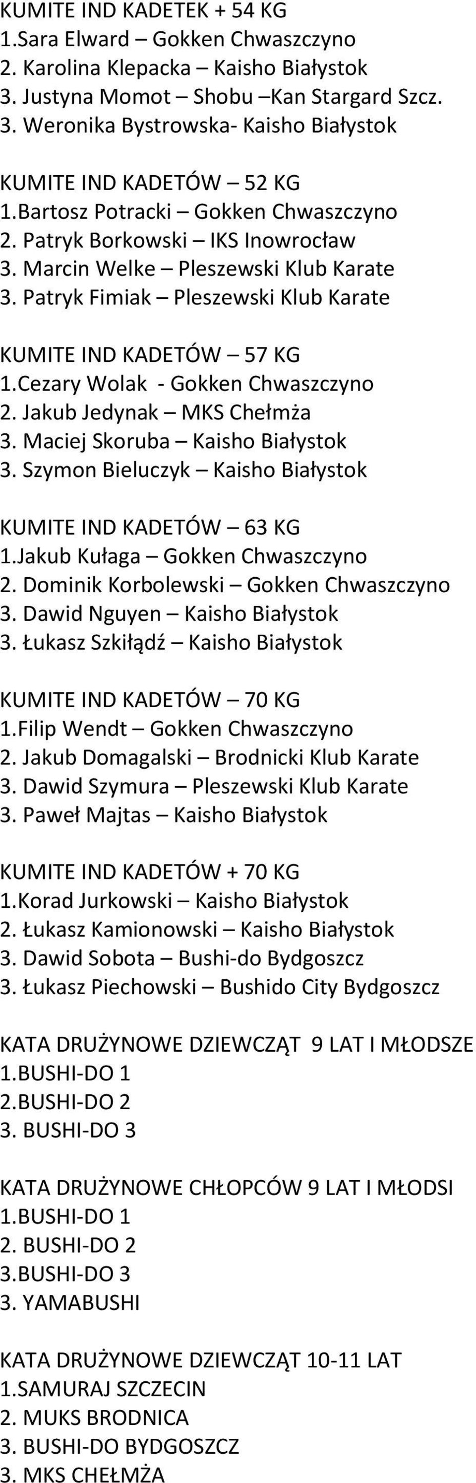 Cezary Wolak - Gokken Chwaszczyno 2. Jakub Jedynak MKS Chełmża 3. Maciej Skoruba Kaisho Białystok 3. Szymon Bieluczyk Kaisho Białystok KUMITE IND KADETÓW 63 KG 1.Jakub Kułaga Gokken Chwaszczyno 2.