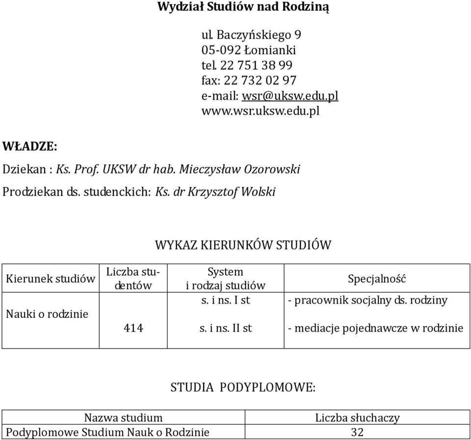 dr Krzysztof Wolski WYKAZ KIERUNKÓW STUDIÓW Kierunek studiów Nauki o rodzinie studentów 414 System i rodzaj studiów s. i ns. I st s.