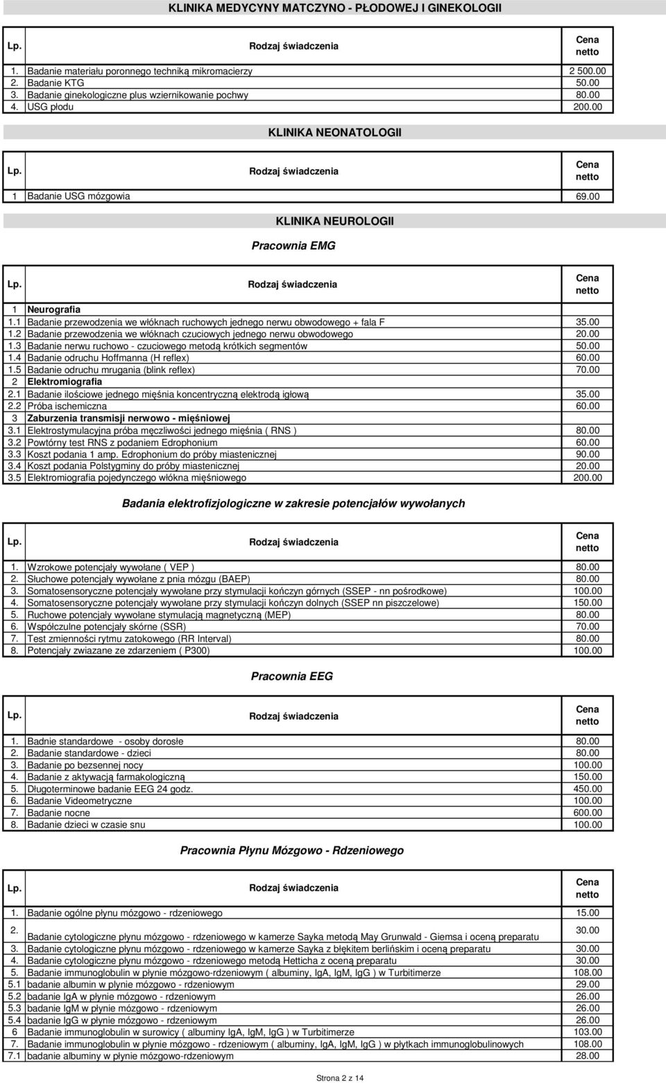 00 1.2 Badanie przewodzenia we włóknach czuciowych jednego nerwu obwodowego 20.00 1.3 Badanie nerwu ruchowo - czuciowego metodą krótkich segmentów 50.00 1.4 Badanie odruchu Hoffmanna (H reflex) 60.