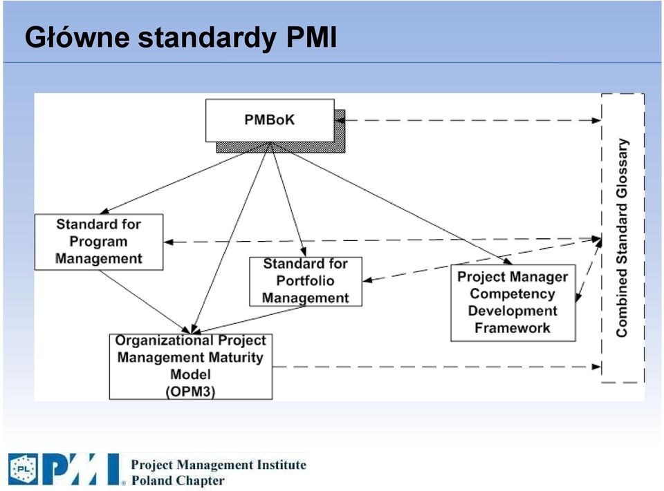 PMI