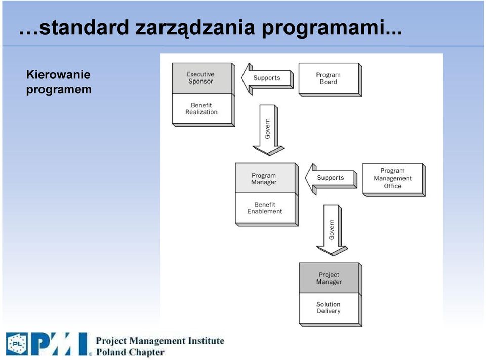 programami.