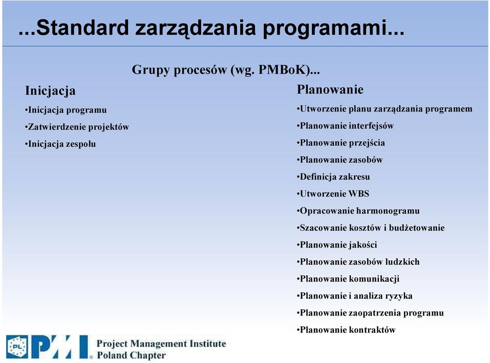 interfejsów Inicjacja zespołu Planowanie przejścia Planowanie zasobów Definicja zakresu Utworzenie WBS Opracowanie