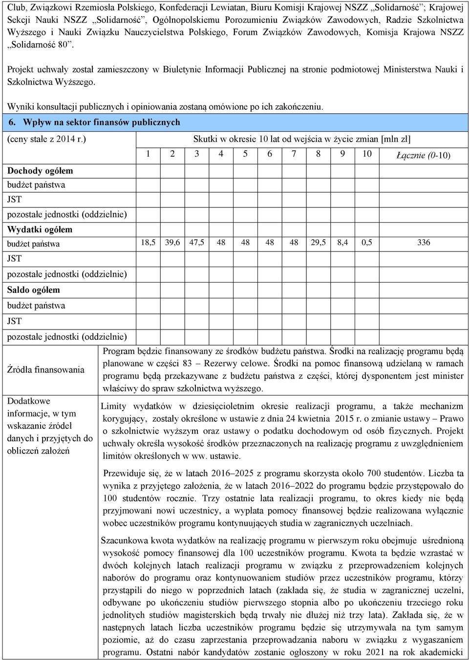 Projekt uchwały został zamieszczony w Biuletynie Informacji Publicznej na stronie podmiotowej Ministerstwa Nauki i Szkolnictwa Wyższego.