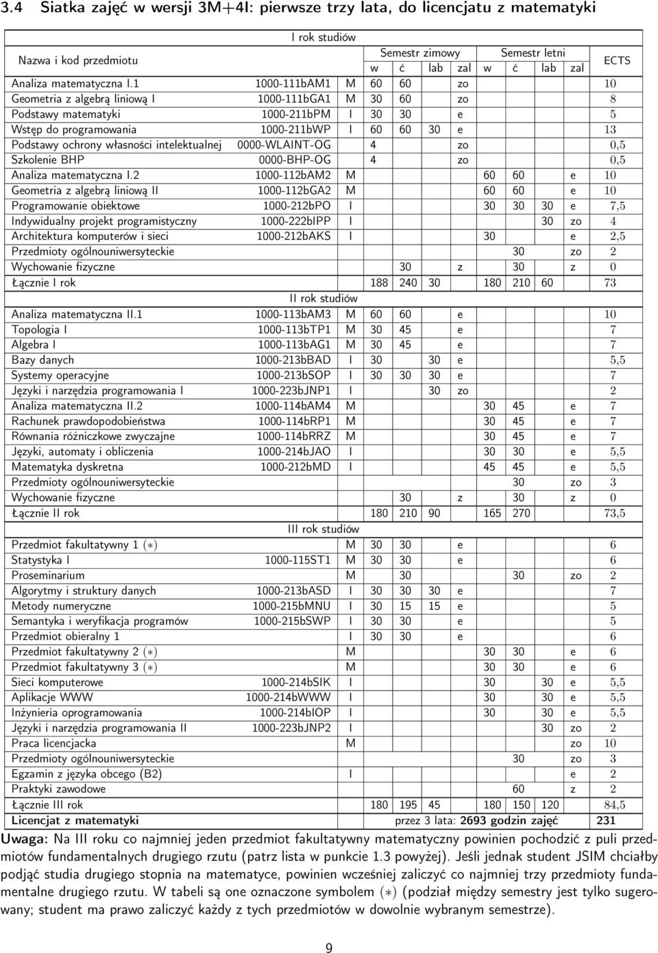 własności intelektualnej 0000-WLAINT-OG 4 zo 0,5 Szkolenie BHP 0000-BHP-OG 4 zo 0,5 Analiza matematyczna I.