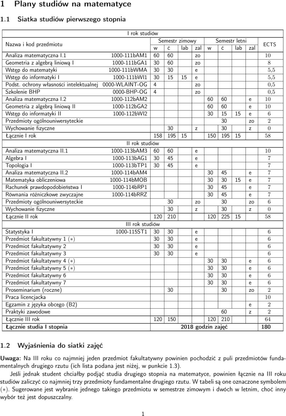 ochrony własności intelektualnej 0000-WLAINT-OG 4 zo 0,5 Szkolenie BHP 0000-BHP-OG 4 zo 0,5 Analiza matematyczna I.