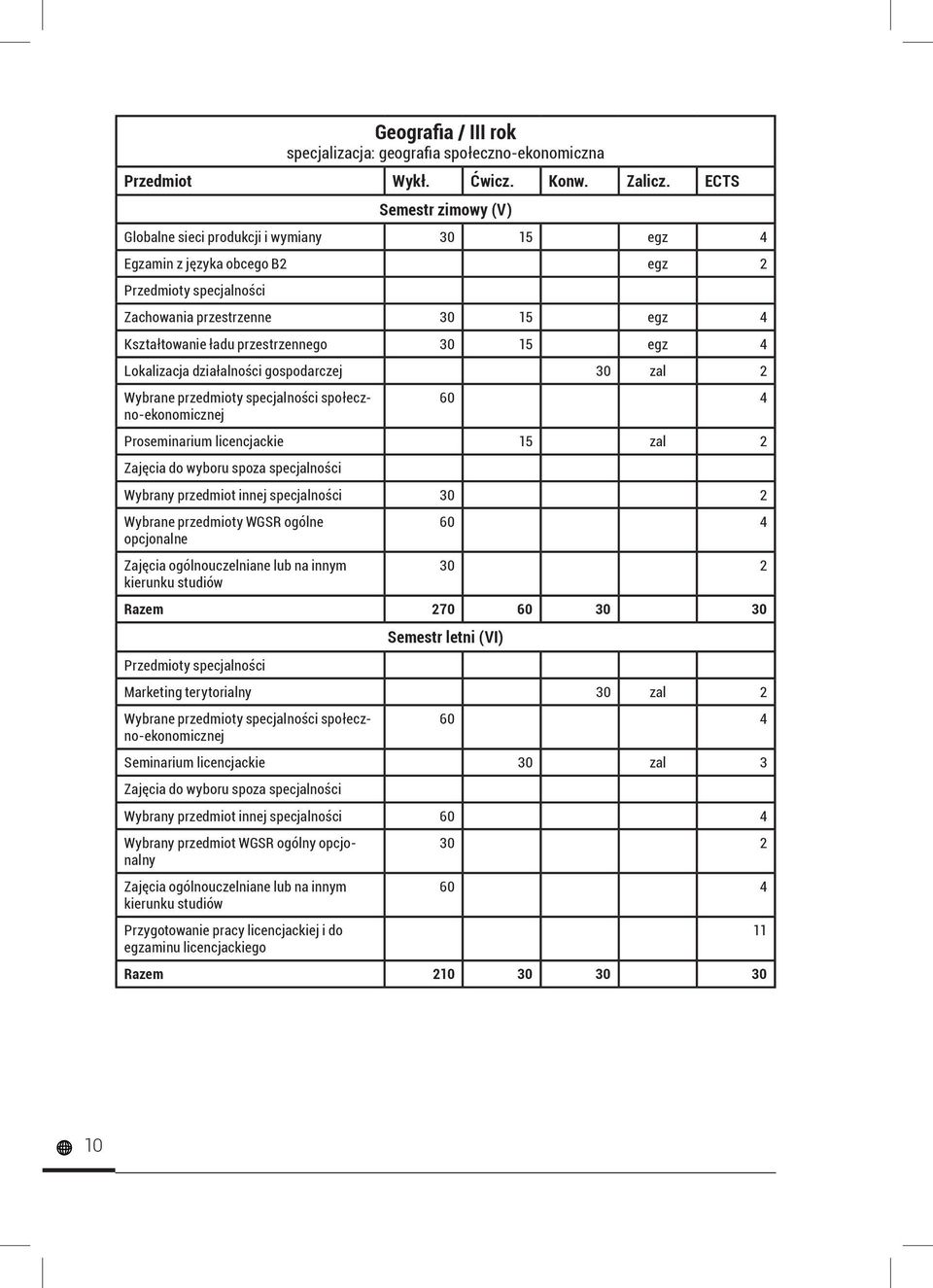 30 15 egz 4 Lokalizacja działalności gospodarczej 30 zal 2 Wybrane przedmioty specjalności społeczno-ekonomicznej 60 4 Proseminarium licencjackie 15 zal 2 Zajęcia do wyboru spoza specjalności Wybrany