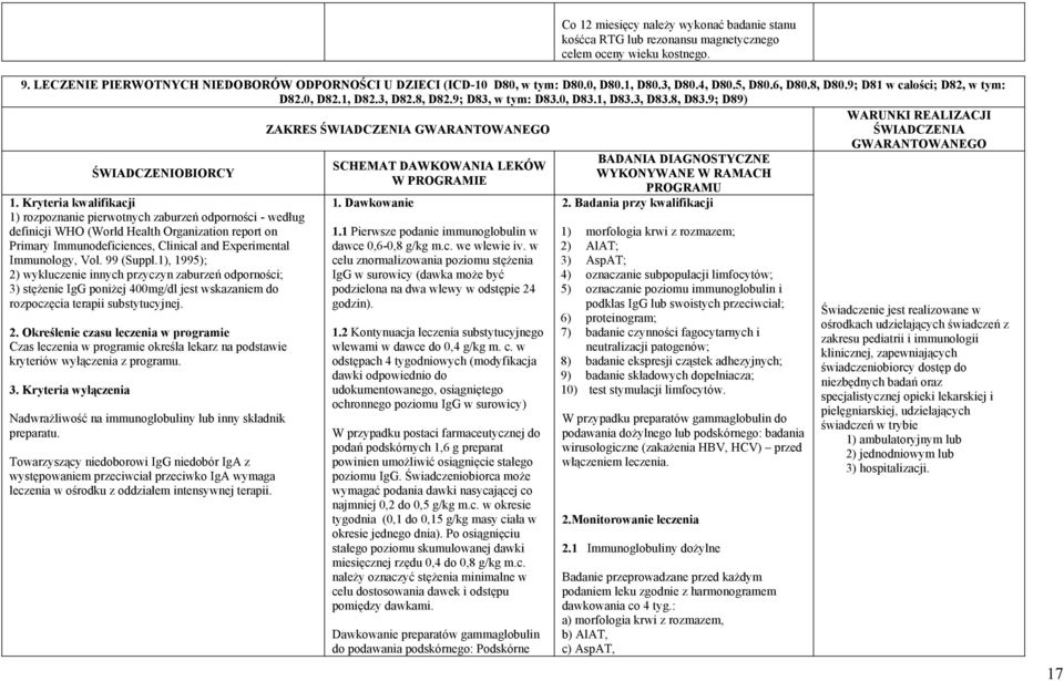 9; D89) WARUNKI REALIZACJI ZAKRES ŚWIADCZENIA GWARANTOWANEGO ŚWIADCZENIA GWARANTOWANEGO ŚWIADCZENIOBIORCY 1.