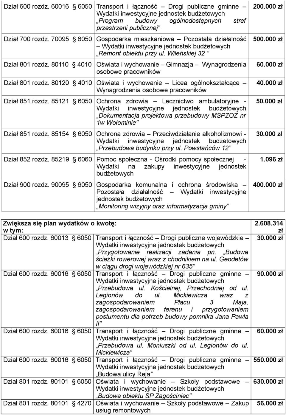 85121 6050 Ochrona zdrowia Lecznictwo ambulatoryjne - Dokumentacja projektowa przebudowy MSPZOZ nr 1w Wołominie Dział 851 rozdz.