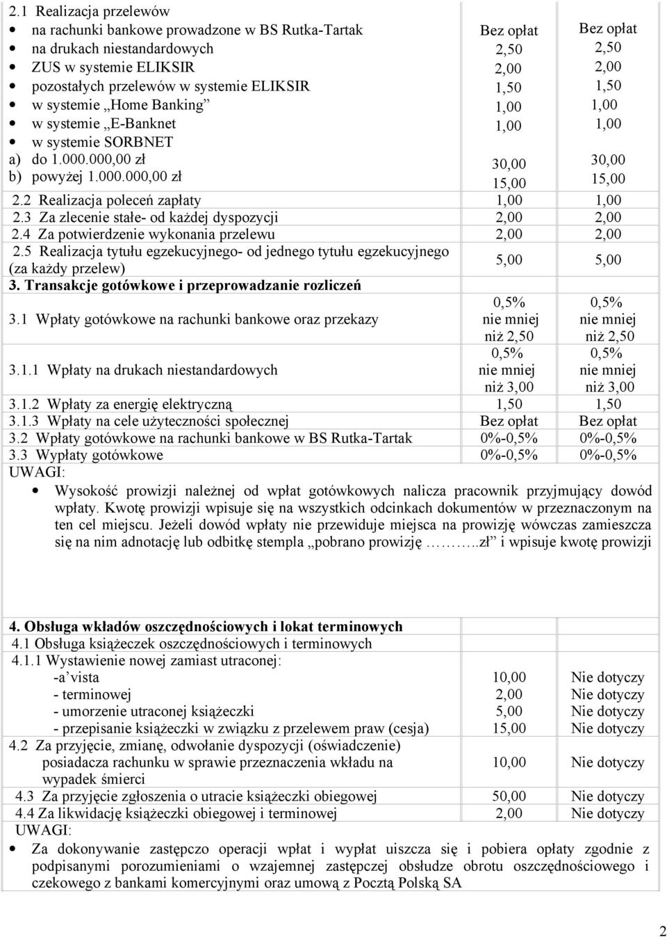 3 Za zlecenie stałe- od każdej dyspozycji 2.4 Za potwierdzenie wykonania przelewu 2.5 Realizacja tytułu egzekucyjnego- od jednego tytułu egzekucyjnego (za każdy przelew) 3.