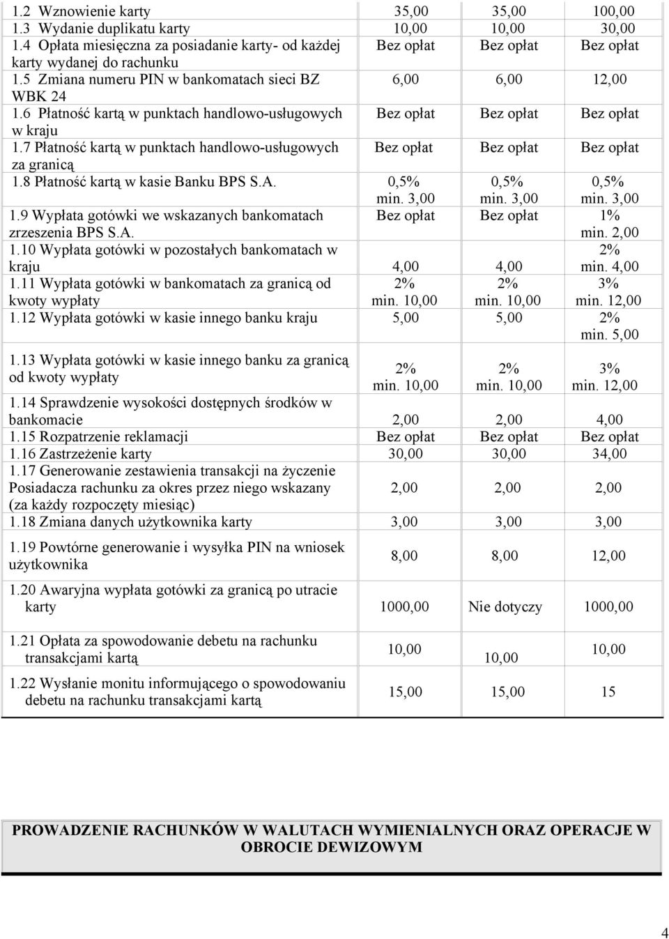 7 Płatność kartą w punktach handlowo-usługowych Bez opłat Bez opłat Bez opłat za granicą 1.8 Płatność kartą w kasie Banku BPS S.A. min. 3,00 min. 3,00 min. 3,00 1.