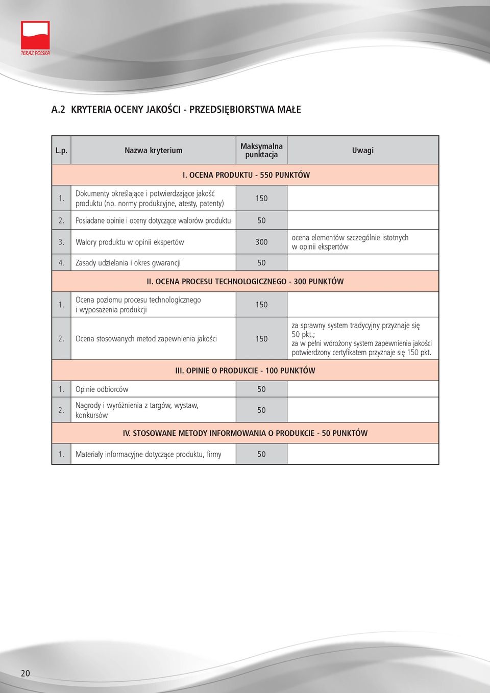 Zasady udzielania i okres gwarancji 50 II. OCENA PROCESU TECHNOLOGICZNEGO - 300 PUNKTÓW 1. Ocena poziomu procesu technologicznego i wyposażenia produkcji 150 2.