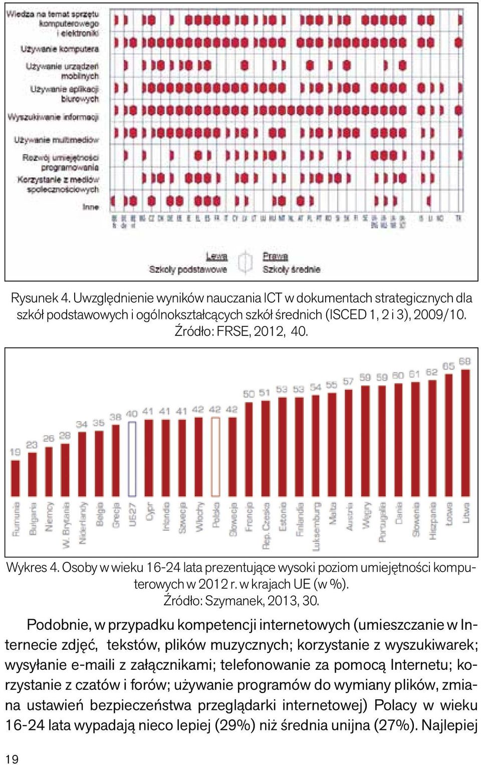 Podobnie, w przypadku kompetencji internetowych (umieszczanie w Internecie zdjęć, tekstów, plików muzycznych; korzystanie z wyszukiwarek; wysyłanie e-maili z załącznikami; telefonowanie za