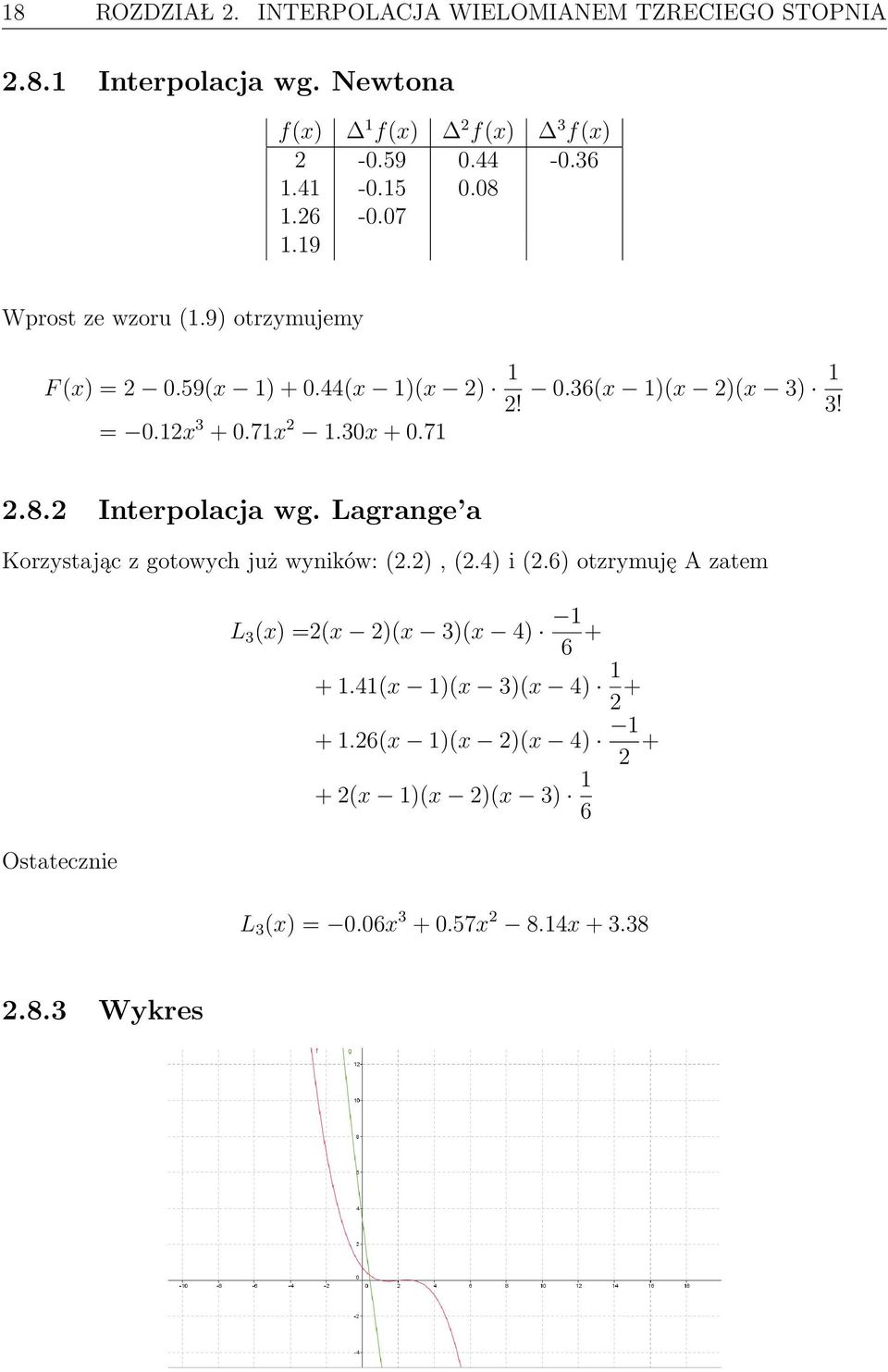 36(x 1)(x 2)(x 3) 1 3! 2.8.2 Interpolacja wg. Lagrange a Korzystając z gotowych już wyników: (2.2), (2.4) i (2.