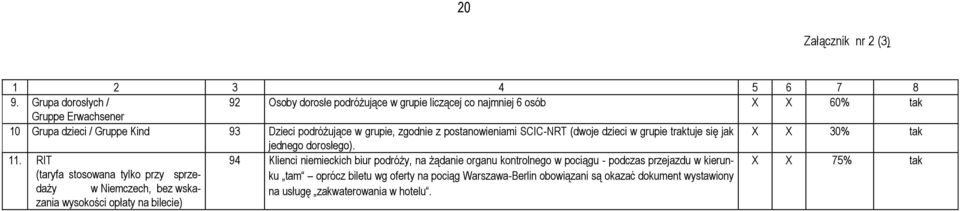 grupie, zgodnie z postanowieniami SCIC-NRT (dwoje dzieci w grupie traktuje się jak X X 30% tak jednego dorosłego). 11.