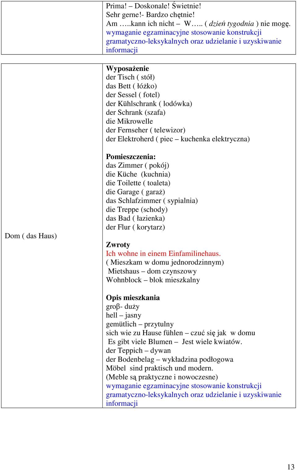 Fernseher ( telewizor) der Elektroherd ( piec kuchenka elektryczna) Dom ( das Haus) Pomieszczenia: das Zimmer ( pokój) die Küche (kuchnia) die Toilette ( toaleta) die Garage ( garaż) das Schlafzimmer