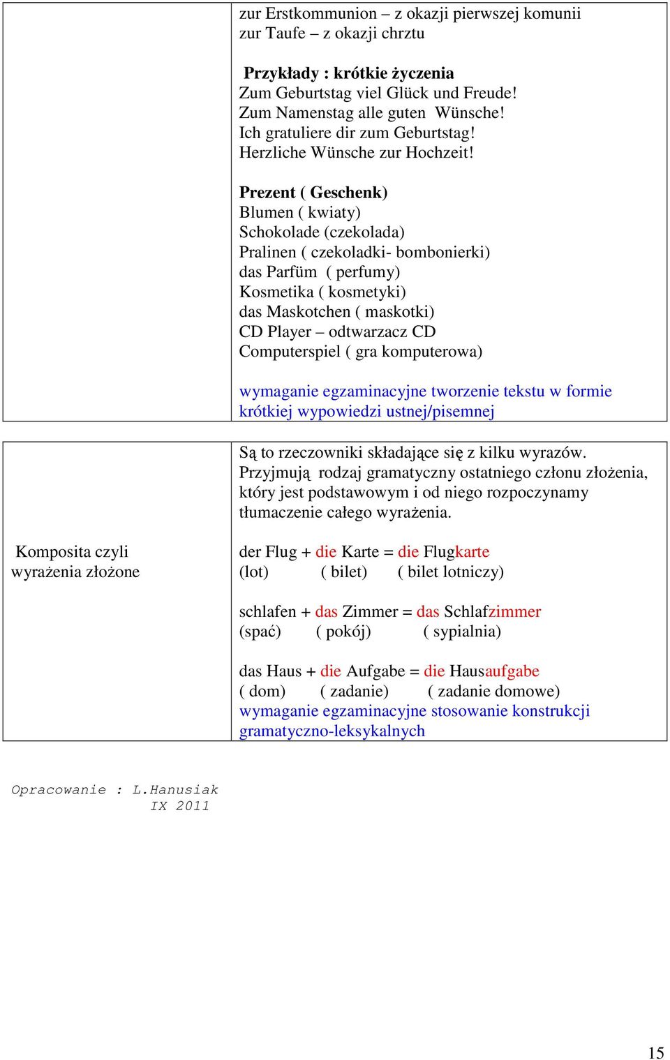 Prezent ( Geschenk) Blumen ( kwiaty) Schokolade (czekolada) Pralinen ( czekoladki- bombonierki) das Parfüm ( perfumy) Kosmetika ( kosmetyki) das Maskotchen ( maskotki) CD Player odtwarzacz CD