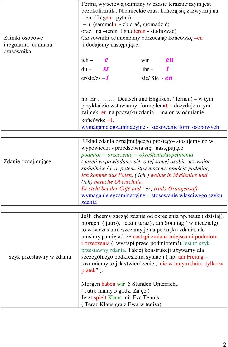 du st ihr t er/sie/es t sie/ Sie - en np. Er Deutsch und Englisch. ( lernen) w tym przykładzie wstawiamy formę lernt - decyduje o tym zaimek er na początku zdania - ma on w odmianie końcówkę t.