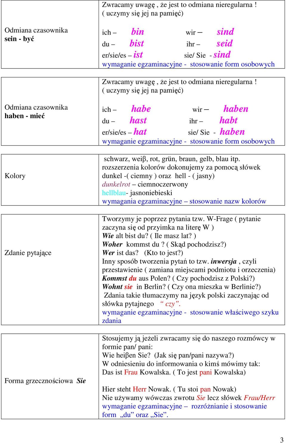 pamięć) Odmiana czasownika haben - mieć Kolory Zdanie pytające Forma grzecznościowa Sie ich habe wir haben du hast ihr habt er/sie/es hat sie/ Sie - haben wymaganie egzaminacyjne - stosowanie form