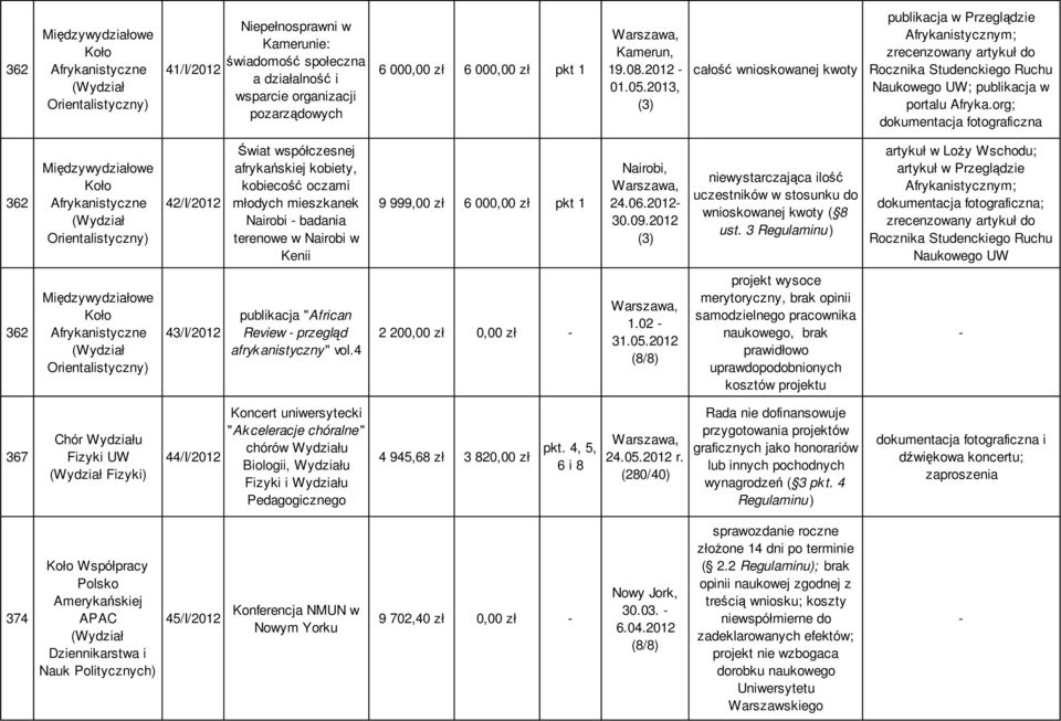 org; dokumentacja fotograficzna 362 Koło Afrykanistyczne Orientalistyczny) 42/I/2012 Świat współczesnej afrykańskiej kobiety, kobiecość oczami młodych mieszkanek Nairobi badania terenowe w Nairobi w