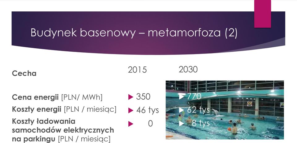 miesiąc] Koszty ładowania samochodów elektrycznych