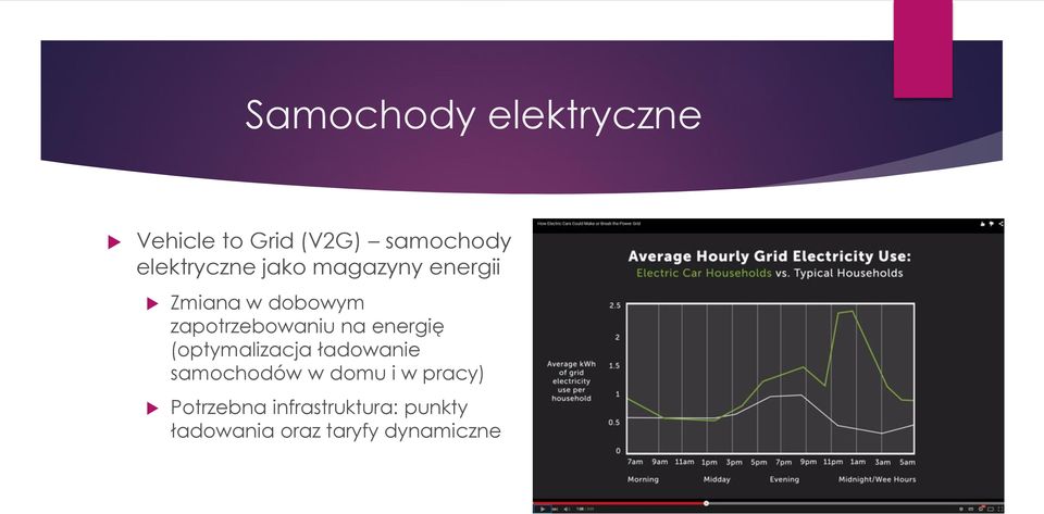 zapotrzebowaniu na energię (optymalizacja ładowanie samochodów