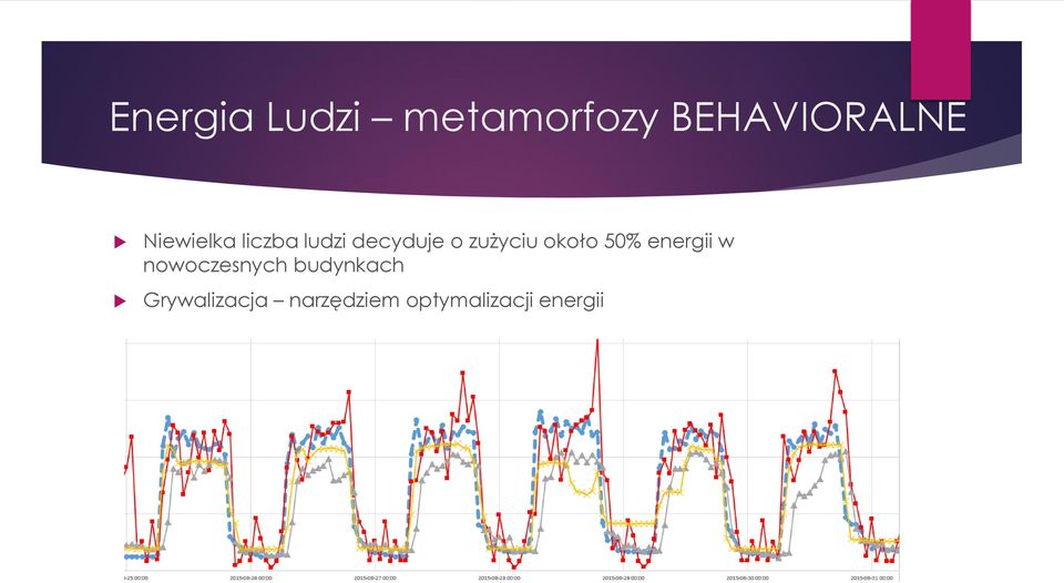 około 50% energii w nowoczesnych budynkach