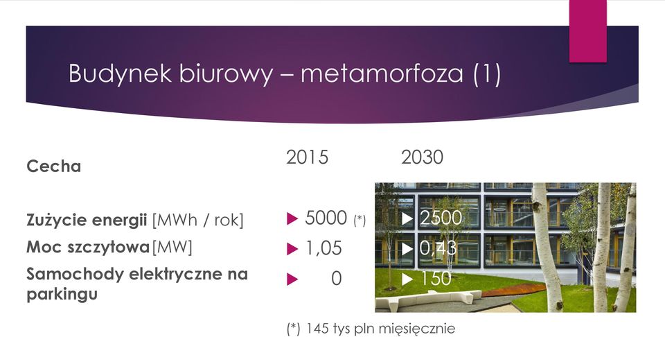 szczytowa[mw] Samochody elektryczne na