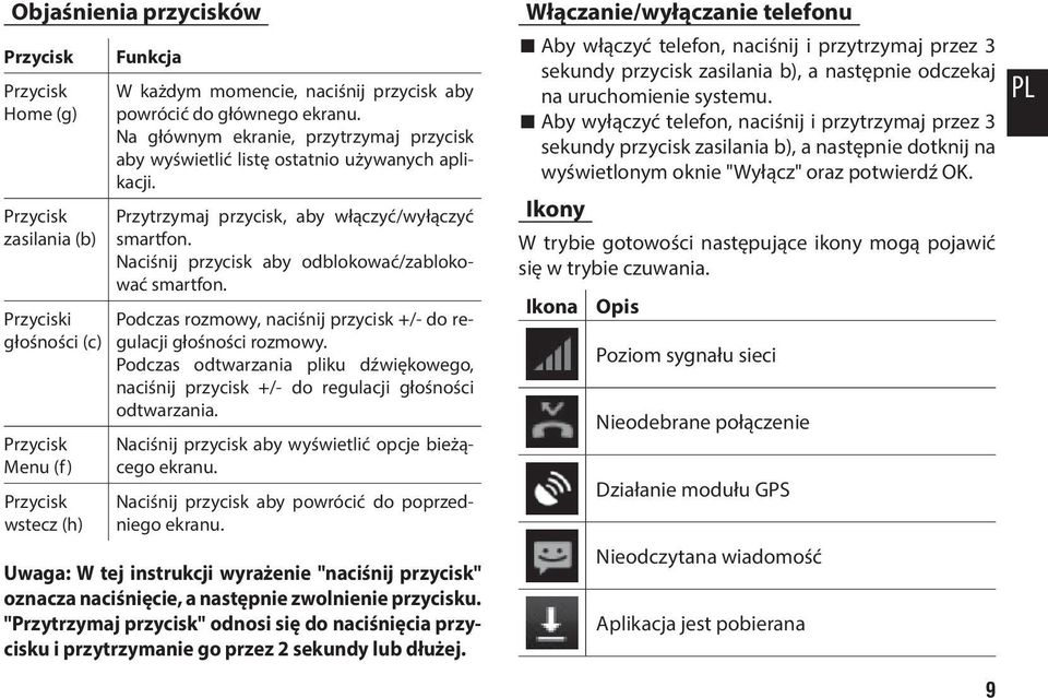 Naciśnij przycisk aby odblokować/zablokować smartfon. Podczas rozmowy, naciśnij przycisk +/- do regulacji głośności rozmowy.