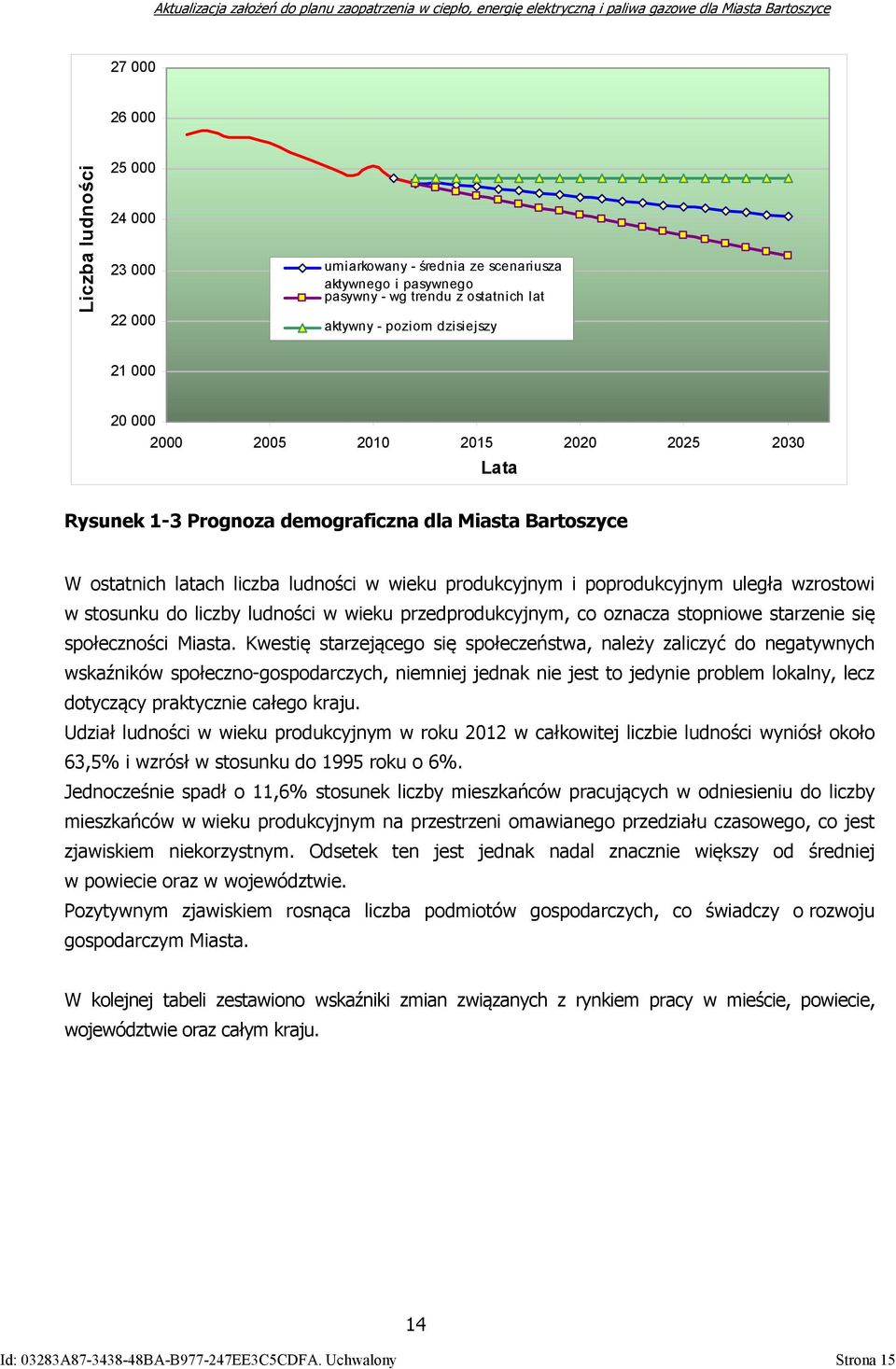 liczby ludności w wieku przedprodukcyjnym, co oznacza stopniowe starzenie się społeczności Miasta.