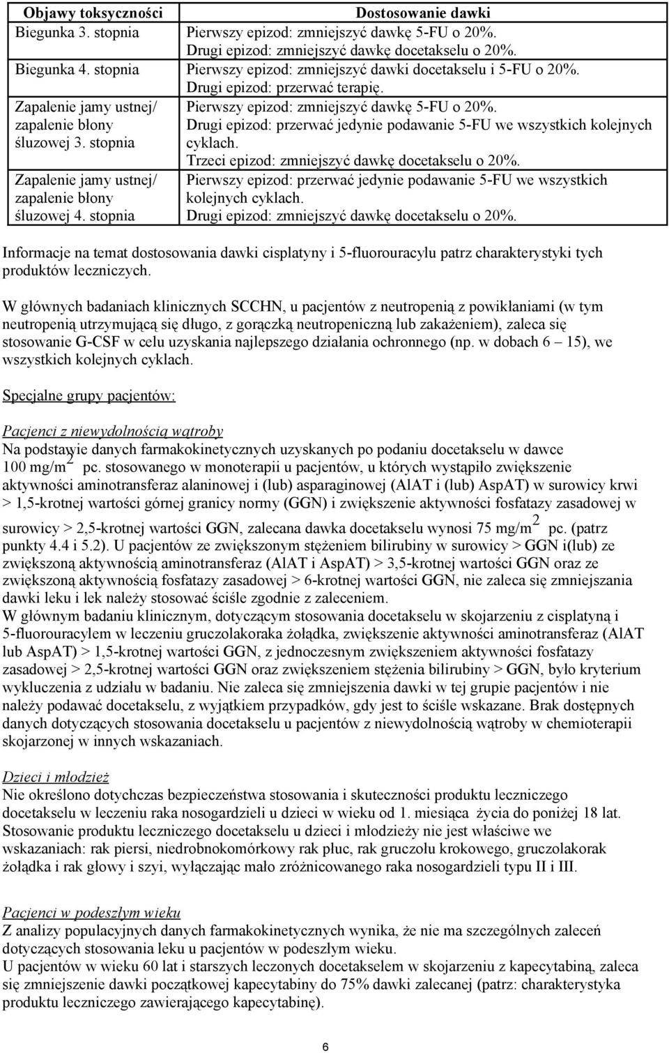 zapalenie błony Drugi epizod: przerwać jedynie podawanie 5-FU we wszystkich kolejnych śluzowej 3. stopnia cyklach. Zapalenie jamy ustnej/ zapalenie błony śluzowej 4.