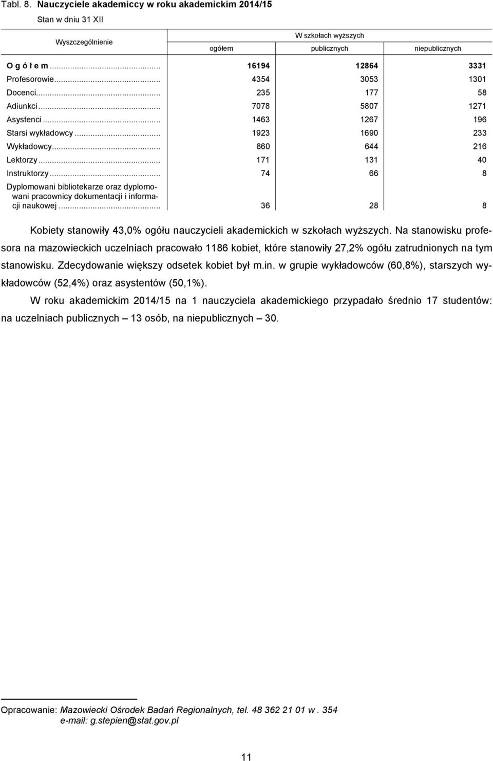 .. 74 66 8 Dyplomowani bibliotekarze oraz dyplomowani pracownicy dokumentacji i informacji naukowej... 36 28 8 Kobiety stanowiły 43,0% ogółu nauczycieli akademickich w szkołach wyższych.